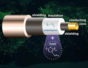 So ist das neue Kabel aufgebaut (Illustration: Yen Strandqvist, chalmers.se)