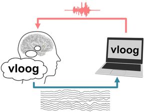 Vorgestellte Sprache wird akustisch hörbar gemacht (Bild: uni-bremen.de) Vorgestellte Sprache wird akustisch hörbar gemacht (Bild: uni-bremen.de)