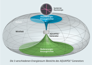 Realbild vom Aquapol-Gerät BIODISC (Foto: AQUAPOL®)