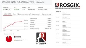 Rosinger Index (Copyright: Rosinger Group)