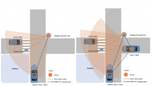 So können Autos bald um die Ecke 