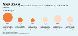 Cybersicherheit in Zahlen (Grafik: G DATA)