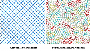 Unterschiedliche Diamantenstrukturen im Vergleich (Grafik: uni-bayreuth.de) Unterschiedliche Diamantenstrukturen im Vergleich (Grafik: uni-bayreuth.de)