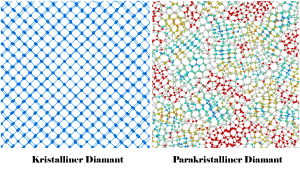 Unterschiedliche Diamantenstrukturen im Vergleich (Grafik: uni-bayreuth.de)