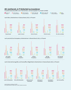 Cybersicherheit in Zahlen (Bild: G DATA)