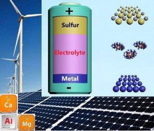 Prinzipieller Aufbau der neuen Schwefel-Metall-Batterie (Grafik: utexas.edu)