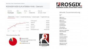 Rosinger Index - Übersicht aus Daten der Wiener Börse (© Rosinger Group)