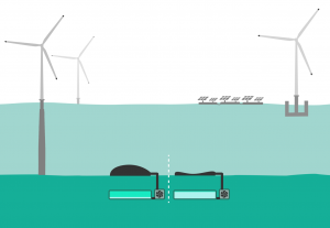 Volle (llinks) und entladene (rechts) Batterie am Meeresgrund (Grafik: rug.nl)