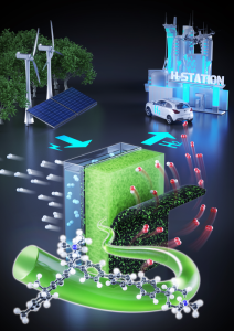 Schematische Darstellung des AEM-Elektrolyseurs in Aktion (Grafik: eng.kist.re.kr)