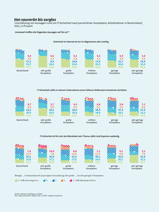 Cybersicherheit - Zahl der Woche (Bild: G DATA)