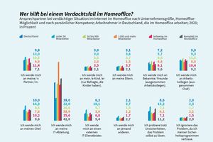 Cybersicherheit in Zahlen (Bild: G DATA)