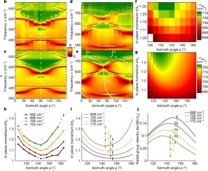 Messergebnisse: Scherkräfte bringen neue Nanowellen hervor (Grafik: fhi.mpg.de)