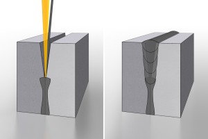 Laser wird in Fuge zwischen zu verschweißenden Blechkanten positioniert (Bild: iws.fraunhofer.de)