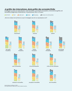 Zahl der Woche (Grafik: G DATA)