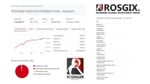 Rosinger Index ROSGIX (Bild: Rosinger Group, Datenquelle: Wiener Börse AG