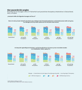 Cybersicherheit - Zahl der Woche (Bild: G DATA)