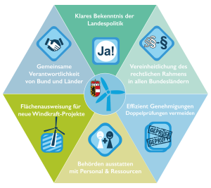 Sofortprogramm Windkraft Salzburg (Bild: IG Windkraft)