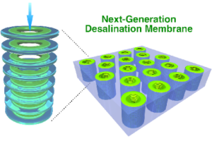 Schematische Darstellung der revolutionären Entsalzungstechnik (Illustration: u-tokyo.ac.jp/en)