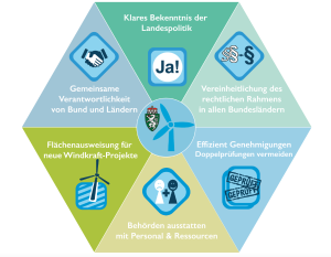 Sofortprogramm Windkraft Steiermark (Bild: IG Windkraft)