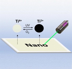 Skizze: US-Wissenschaftler schreiben mit Licht auf Titandioxid (Bild: Wiley-VCH)