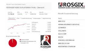 Daten: Wiener Börse vom 3.6.2022 (Bild: Rosinger Group)