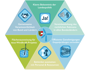 Sofortprogramm Windkraft Kärnten (Bild: IG Windkraft)