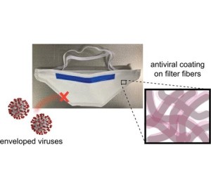 Masken killen Viren (Grafik: ACS Applied Materials & Interfaces (2022). DOI: 10.1021/acsami.2c04165)