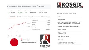 Allzeithoch (© PRIVATE EQUITY Rosinger Anlagentechnik GmbH & Co KG, Datenbasis: Wiener Börse AG)