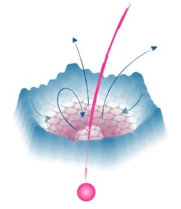 Hochgeladene Ionen emittieren beim Durchdringen von Materialien viele Elektronen (Bild: tuwien.at)