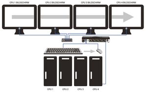 KM-Switch mit Glide & Switch Funktion (Bild: BellEquip GmbH)