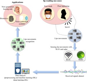 Funktionsskizze: Künftige Högeräte können von den Lippen ablesen (Bild: gla.ac.uk)