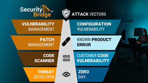 SecurityBridge bietet Schutz vor multiplen Angriffsvektoren( Bild: SecurityBridge)
