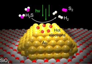 Prinzipskizze der Spaltung von Schwefelwasserstoff (Illustration: Halas Group, rice.edu)