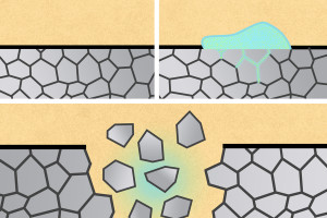 Flüssigmetalle dringen in Metalle ein und sprengen diese auf (Illustartion: mit.edu)