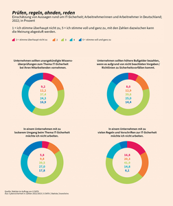 Cybersicherheit: Zahl der Woche (Bild: G DATA)