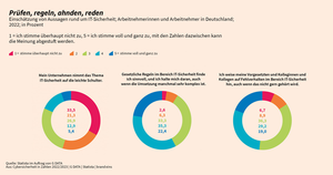 G DATA: Zahl der Woche (Bild: G DATA)