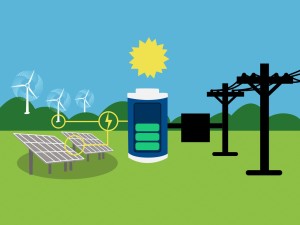 Aufladung der Batterie mit Wind- und Solarstrom für die Energiewende (Illustration: pnnl.gov)