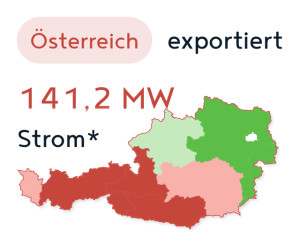 Östliche Bundesländer profitieren vom Windstrom (Bild: IGW)