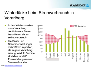 Die Winterlücke in Vorarlberg (Bild: IGW)