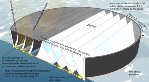 So soll die norwegische Energie-Insel funktionieren (Illustration: sintef.no)