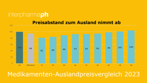 APV 2023 (Grafik: Interpharma)