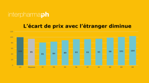APV 2022 (graphique: Interpharma)
