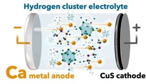 Prinzipskizze der neuen Kalzium-Kupfersulfid-Batterie (Illustration: Kazuaki Kisu, tohoku.ac.jp)