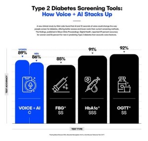 Bestimmung des Blutzuckerspiegels mit dem Smartphone (Foto: clicklabsgroup.com)
