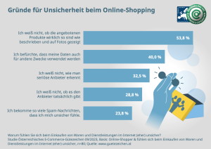 Gründe für Unsicherheit beim Online-Shopping (Grafik: Österreichisches E-Commerce-Gütezeichen)