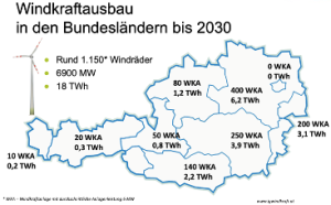 Bundesländer könnten bis 2030 18 TWh Windstrom zubauen (Bild: IG Windkraft)