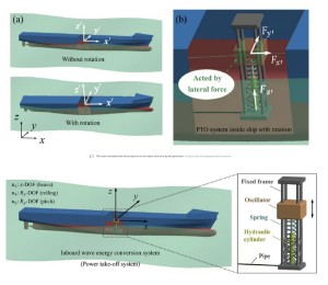 Prinzipskizze des neuen Wellenkraftwerks für Schiffe (Illustration: sssri-marin-jv.com)