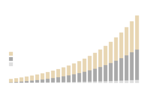 Grafik zur Renditesteigerung (Grafik: Black Forest L.L.C)