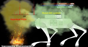 Robo-Hunde beim Sammeln von Luftproben: für Menschen eine Erleichterung (Illustration: acs.org)