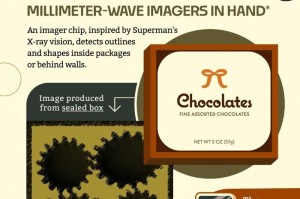 Inhalt einer Konfektschachtel: wird bald mit Gigahertz-Wellen sichtbar (Illustration: utdallas.edu)